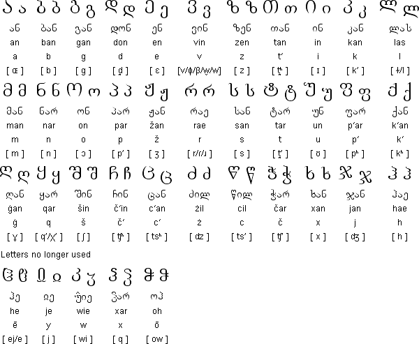 [Georgian alphabet]